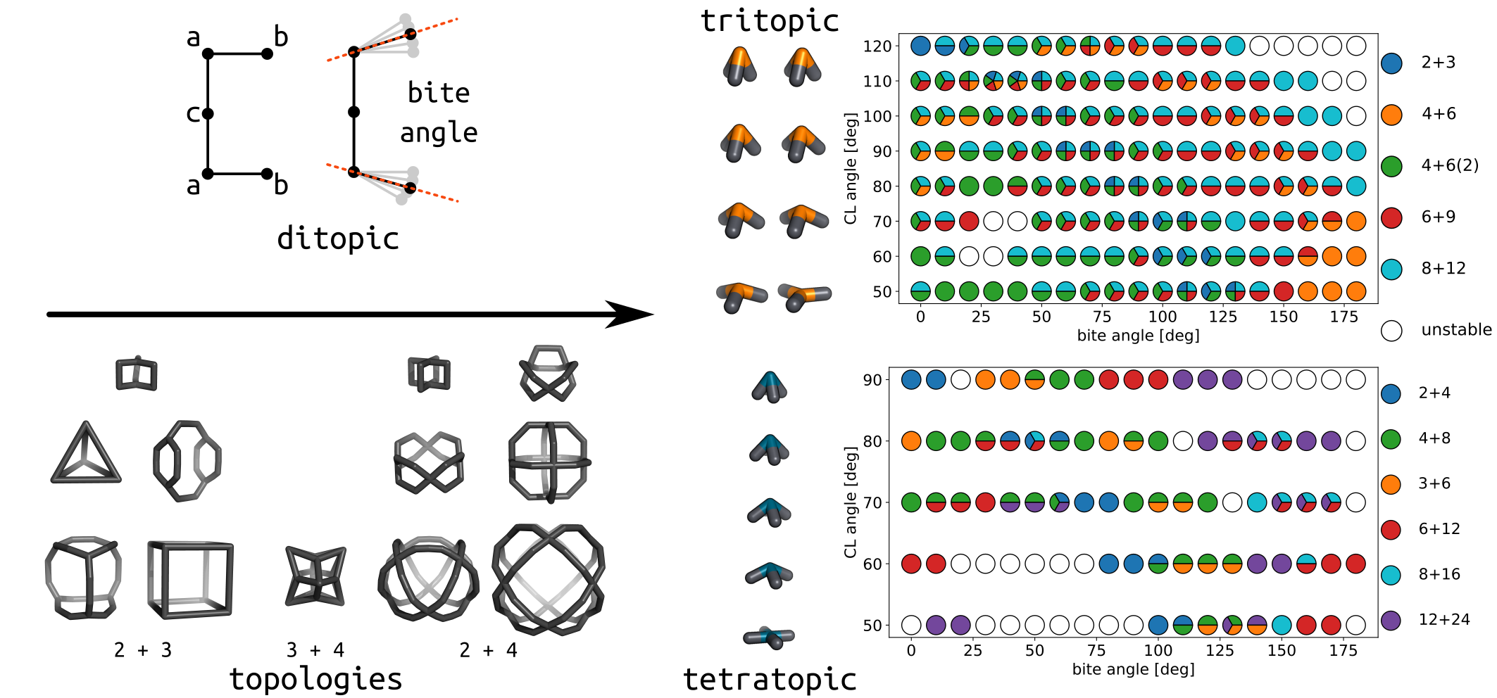 self_sort_map